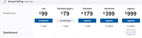 How to get the most out of your Ahrefs package.